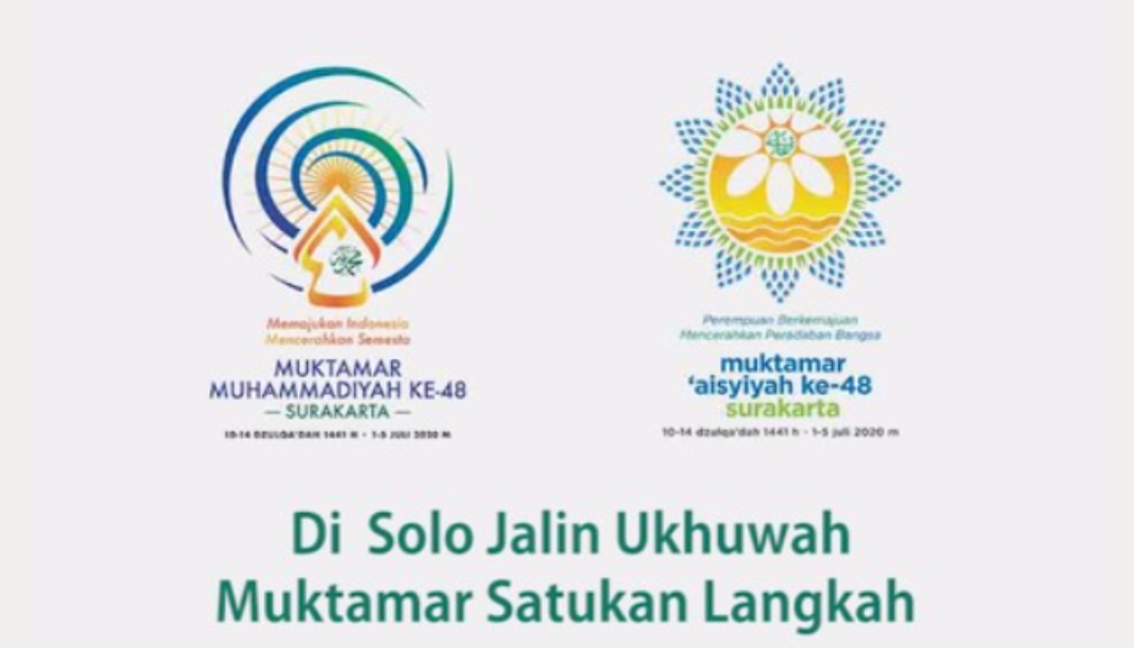 Muktamar Muhammadiyah 2022
